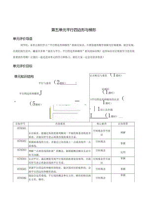 人教版四年级上册第五单元《平行四边形和梯形》整单元作业设计 .docx