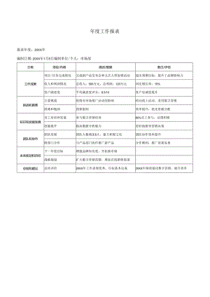 年度工作报表.docx