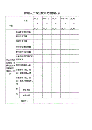 护理人员专业技术岗位情况表.docx