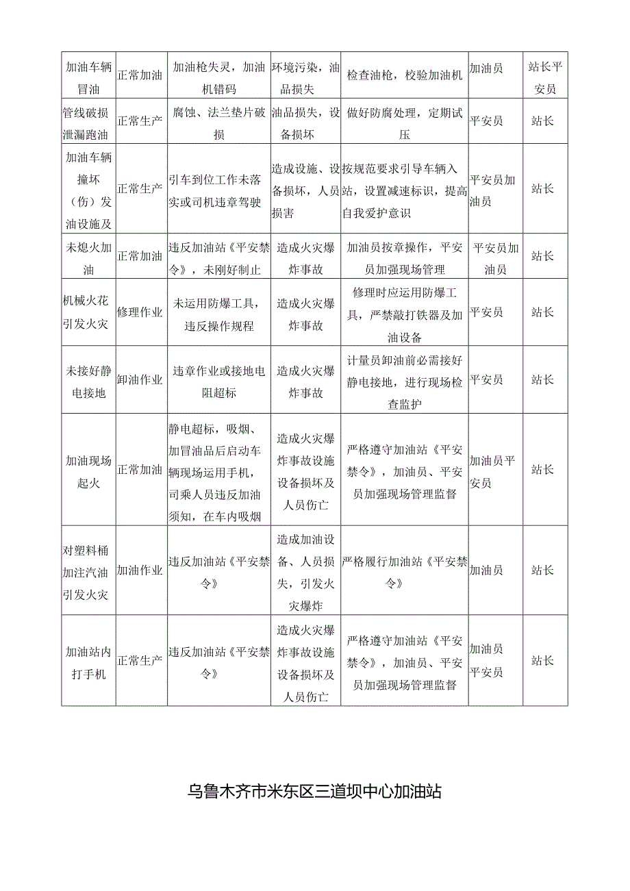2、风险评价管理各部门和有关人员的职责与任务.docx_第2页