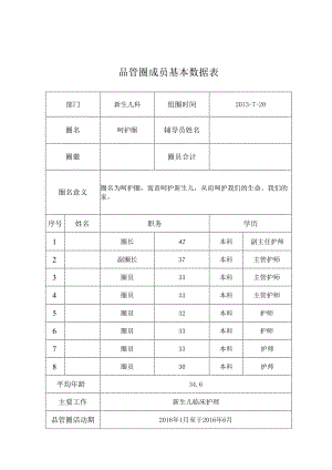 新生儿品管圈工作记录.docx