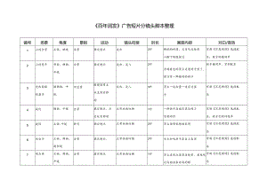 百年润发广告分镜头.docx