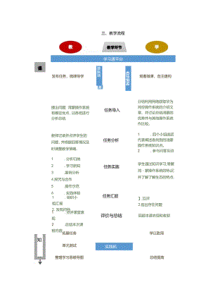 计算机网络技术基础教程 教案-教学设计 单元6.4 鸿蒙操作系统概述.docx