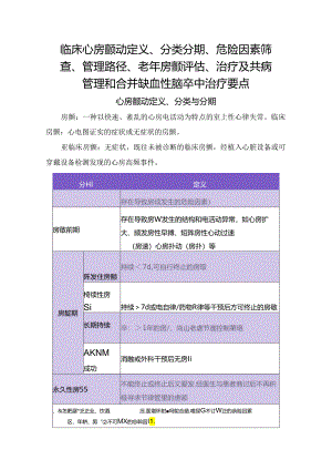 临床心房颤动定义、分类分期、危险因素筛查、管理路径、老年房颤评估、治疗及共病管理和合并缺血性脑卒中治疗要点.docx