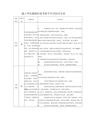 施工单位激励约束考核半年评估评分表.docx