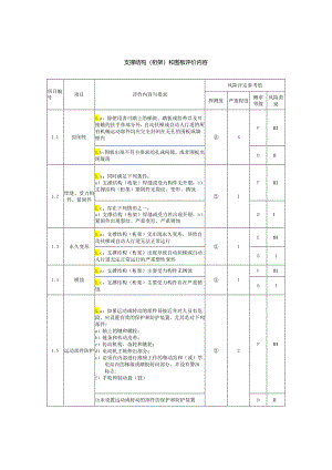 电梯支撑结构（桁架）和围板评价内容.docx