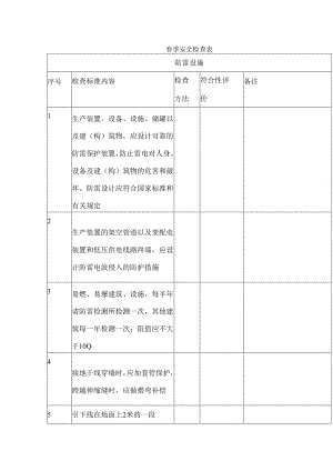 某企业春季安全检查表.docx