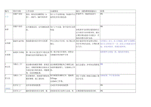 2019.5.24中铁方案所周志.docx