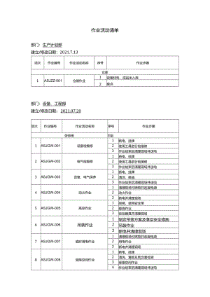 安全生产风险管理作业活动清单.docx