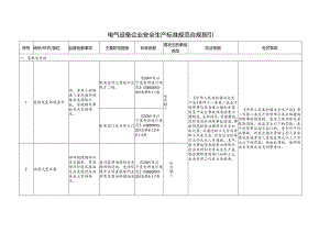 电气设备企业安全生产标准规范合规指引.docx