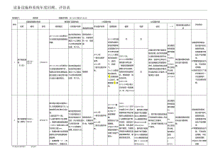 FW-（最终版）-----设备设施和系统年度回顾、评估表.docx