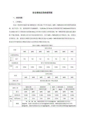 北辰三角洲区应急预案.docx