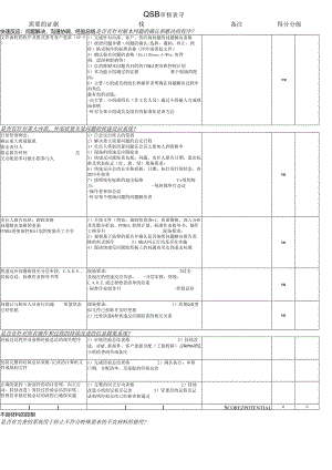 -汽车QSB审核检查表.docx