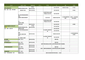 个人防护用品和作业危害矩阵指导书PPE-Task-Hazard-Matrix-and-Guidance-V1.docx