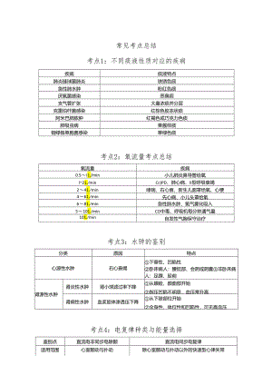全科重难点表格汇总.docx