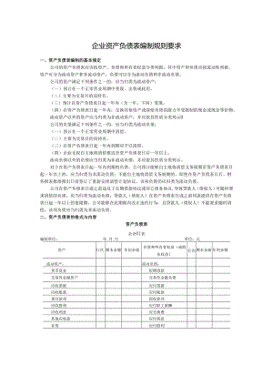 企业资产负债表编制规则要求.docx