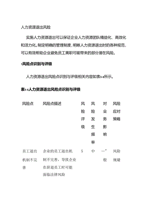 人力资源退出风险全套.docx