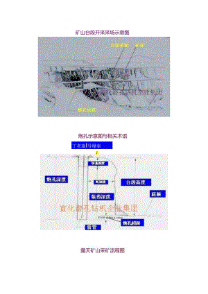爆破工艺及参数样本.docx