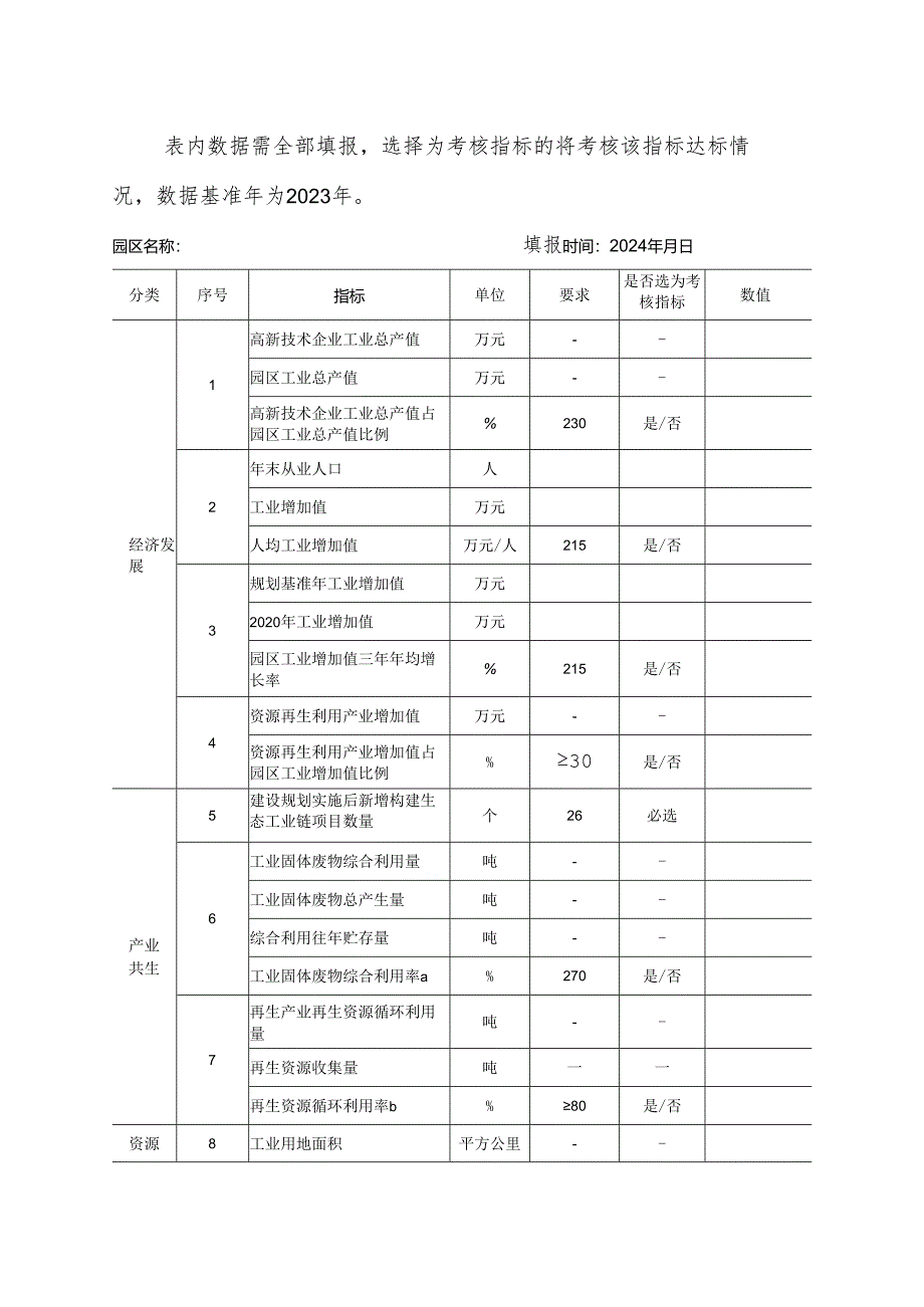 生态文明建设示范区(生态工业园区)2023年度建设评价报告提纲.docx_第2页