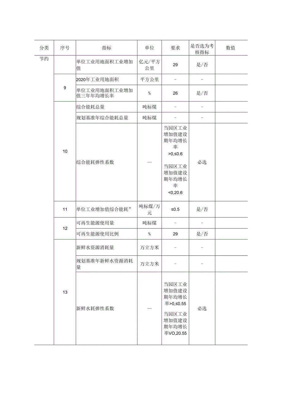 生态文明建设示范区(生态工业园区)2023年度建设评价报告提纲.docx_第3页