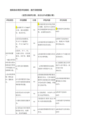 医院急诊质控评估细则.docx