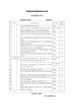 物业服务项目经理信用信息记分标准（物业管理部门评价）.docx