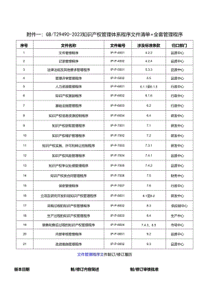 知识产权管理体系管理手册+全套程序文件+目录清单（29490-2023）.docx