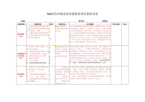 8.内镜室医院感染管理质量检查表.docx