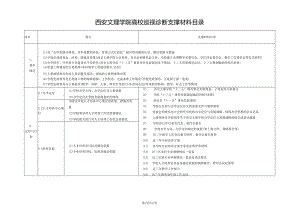 西安文理学院高校巡视诊断支撑材料目录.docx