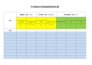 中央就业补助资金绩效目标表.docx