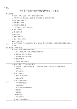 2：氯碱生产企业安全标准化考核评分补充条款.docx
