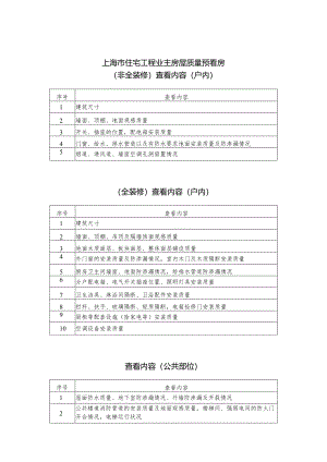 上海市住宅工程业主房屋质量预看房查看内容、告知承诺、告知书要素、现场查看登记表、记录表、汇总报告.docx