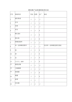 蜂花粉产品质量检验项目表.docx