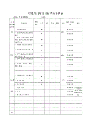 X生产企业发展部目标绩效考核表.docx