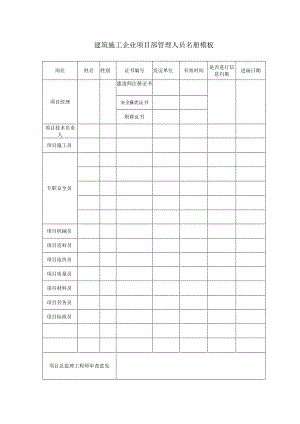 建筑施工企业项目部管理人员名册模板.docx