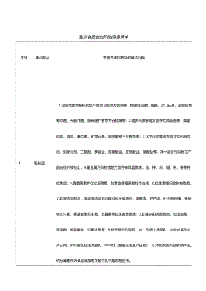 重点食品企业安全风险隐患清单.docx