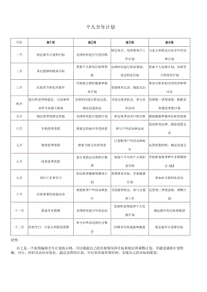 个人全年计划.docx