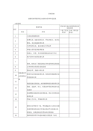 创国优预审报阶段土建部分资料体复查表.docx