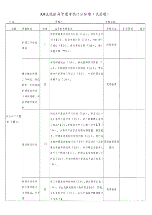 XX医院病房管理考核评分标准联合查房（护理板块）.docx