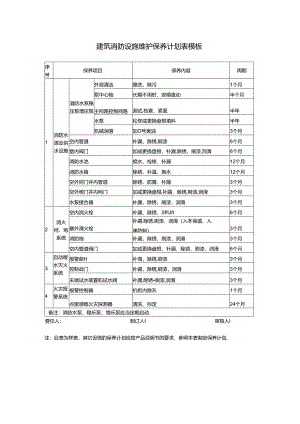 建筑消防设施维护保养计划表模板.docx