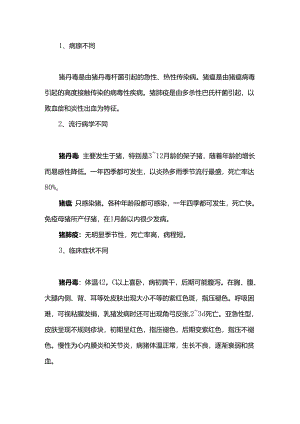 猪肺疫、猪丹毒、猪瘟的鉴别诊断！.docx