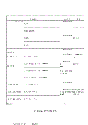 八级赔偿.docx