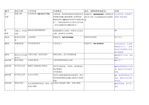 2019.6.23中铁方案所周志.docx