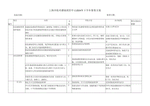 上海市院内感染质控中心2024年下半年督查方案.docx