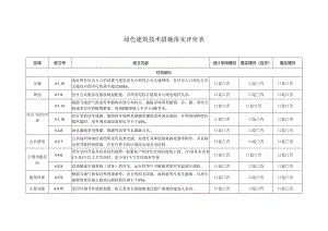 绿色建筑技术措施落实评价表.docx
