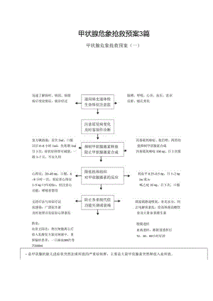 甲状腺危象抢救预案3篇.docx