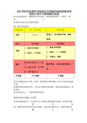 30000KVA电石炉低压补偿技术资料.docx