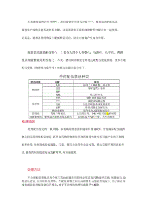 兽药配伍禁忌变化的处理原则和方法.docx