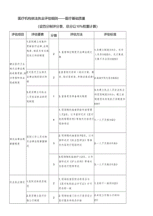 医疗机构依法执业评估细则：医疗基础质量评分表.docx