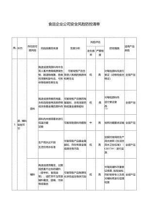 食品企业公司安全风险防控清单.docx